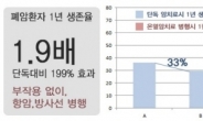 대학병원암센터의 고주파온열암치료와 면역치료를 가평산속에서