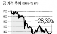 빛바랜 金…美 출구전략에 길을 잃다