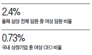 <이슈데이터> 사장이상 임원중 여성은 한명도 없어