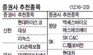 <증권사 추천 종목> 불확실성 커진 증시…수익성 개선주 주목