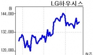 올해 80% 오른 LG하우시스, 그래도 더 오를 것으로 보는 이유는?