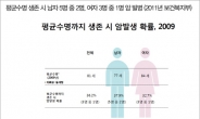 암보험 보장한도와 진단비 확인, 비교추천 필수