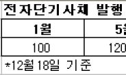 올해 도입된 전자단기사채, 발행금액 증가세…내년 시장 확대 기대감 커