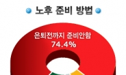 즉시연금보험, “은퇴 후 생활자금에 상속공제” 든든한 인생 2막