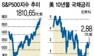 엔 · 달러 환율 5년만에 최고<104엔 상향 돌파>…신흥국 ‘6월 악몽<양적완화 축소 시사…금융시장 요동>’ 재연 공포