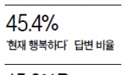 <이슈데이터> ‘충청에 사는 대졸 30대 여성공무원’ 이 가장 행복해 한다