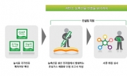 깐깐한 농식품 인증제도, 저탄소 농축산물 인증제 눈길