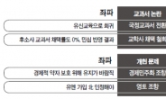 교과서 · 개헌…이념논쟁에 매몰된 여의도 정치