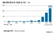 28% 대폭락 체면구긴 금…아시아서 부활의 찬가