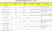 KTX로 인천공항 바로 간다…장거리 출장도 수월