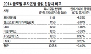 美 테이퍼링 · 디스인플레이션 효과…작년보다 최대 19.2%까지 하락 예상