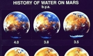 40억 년 전 화성…지구도 40억년 지나면?