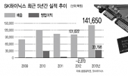 수익사업 강화…‘質的성장’ 날개 펴다