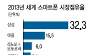 ‘레노로라’ 등장에 스마트폰 시장판도 어떻게...