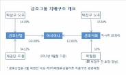 금호家, 두 회장님 또 ‘으르렁’…실마리는 아시아나에(?)