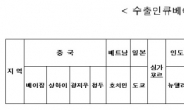 중진공, 中.日.獨 등 15개 지역 수출인큐베이터 입주기업 모집