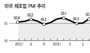 잘 나가던 美경제도 급브레이크…소프트 패치?