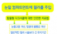 다크서클, 눈밑필러 예미원피부과 도곡점 컴파트먼트 필러 교정술 인기