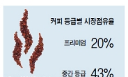 프리미엄 원두의 재발견