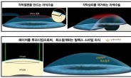 라식/라섹수술 후, 주의해야 하는 부작용들은 무엇이 있을까?