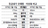 포효하는 모태‘범’ · 활짝피는 이상‘화’