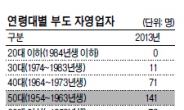 50대 ‘베이비부머’ 파산 속출