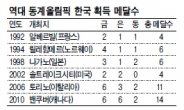 노메달 쇼크 겨울寒국…반격 선봉장은‘빙상여제 3인방’