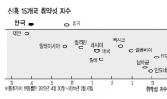 살아나는 TIPs · 멕시코…맥 못추는 터키 · 브라질