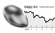 테이퍼링에도 상승 반전…금값의 역설