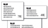 ‘새’ 기존정치와 차별화 시도…당 대신에 ‘연합’ 정치색 배제