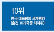 한국 여자 컬링 ‘메달보다 값진 3승’…평창의 희망을 봤다