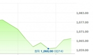 환율 상승세 출발…1060원대 후반