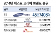 삼성전자 한국대표 브랜드 1위