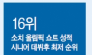 추락한 아사다 마오…김연아와 10년 경쟁 눈물로 ‘마침표’