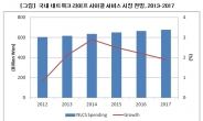 빅데이터 열풍에도, IT투자 줄인 기업들