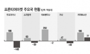 아르헨에 치이고 우크라에 울고…프론티어마켓이 떤다