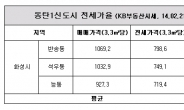 동탄2신도시, 1신도시 업고 분양 성공할까