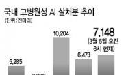 715만마리 살처분…역대 최악 AI 우려