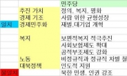 安 “정책 새로 만드는 게 제일 중요해”…정작 민주당 정책과는 이렇게 달라?