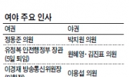 거물급 난립…여야, 이겨도 져도 ‘후폭풍’