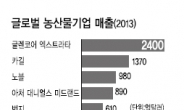 中 코프코 (중국 최대 국영 식품 무역업체) 의 ‘빅딜’…세계 농산물 유통시장 지도 바꾸나