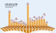 <이슈데이터> 1인당 장서 1.53권 ‘책 부족국가’