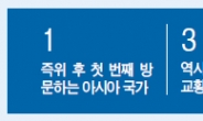 파격행보 프란치스코 교황, 한반도에 남길 메시지는…