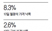 <이슈데이터> 中 경기둔화 기침소리…글로벌 광산업계는 독감앓이