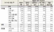 박대통령 지지율 50대 70%, 20~30대는?