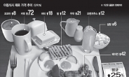 ‘푸드 인플레’ 의습격…글로벌 아침식탁 ‘비명’