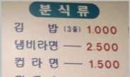 2014 직장인 점심메뉴 1위 ‘김밥ㆍ분식류’
