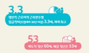 정부 ‘임금체계 개편 매뉴얼’…대체 무엇이 문제?