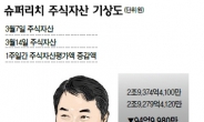 슈퍼리치 주식자산 기상도