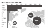 러 고위급 해외 은닉자산 어디에 숨겼나